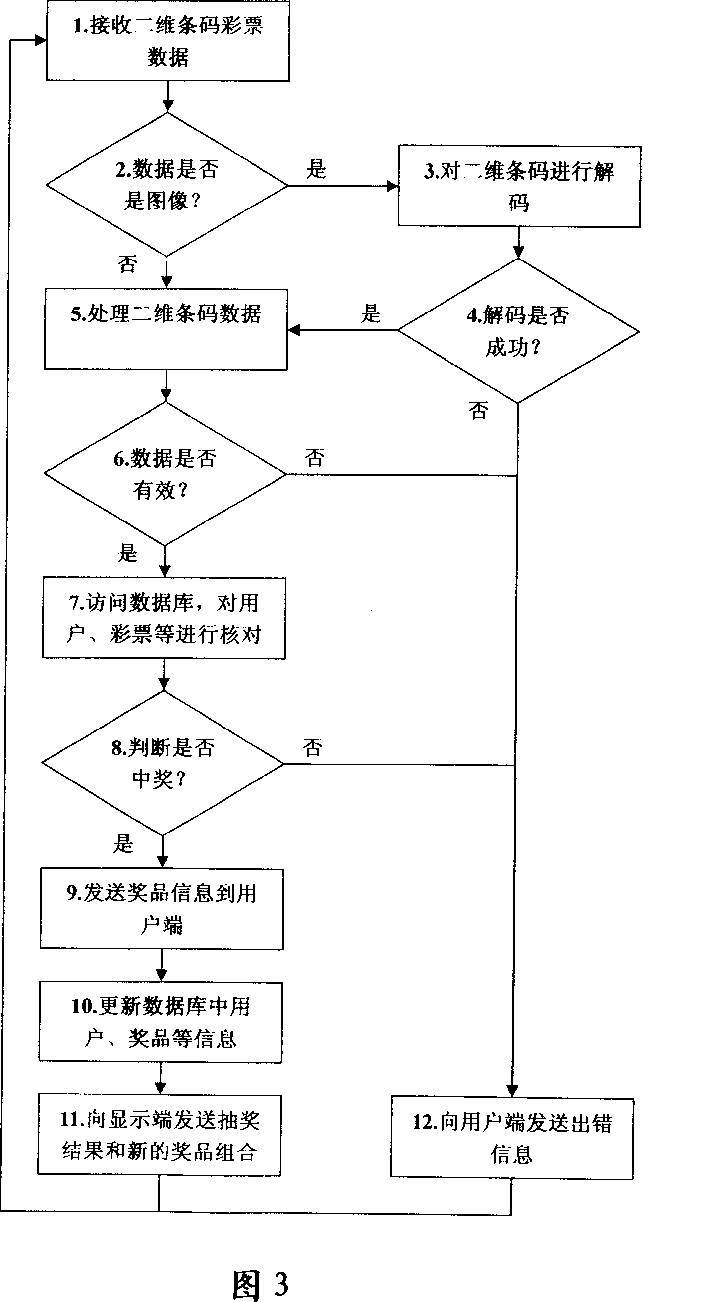 Automatic lottery system based 2D bar codes