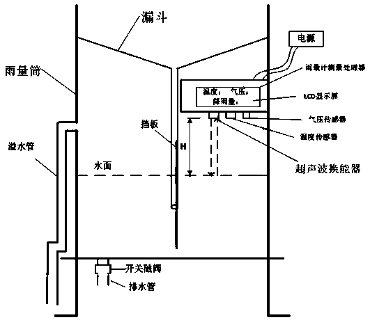 MSP single-chip microcomputer based supersonic pluviograph and rainfall measurement method