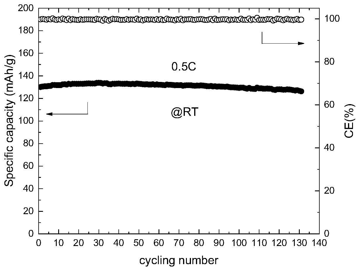 Method for manufacturing gel polymer electrolyte and gel-state battery through in-situ ring-opening polymerization