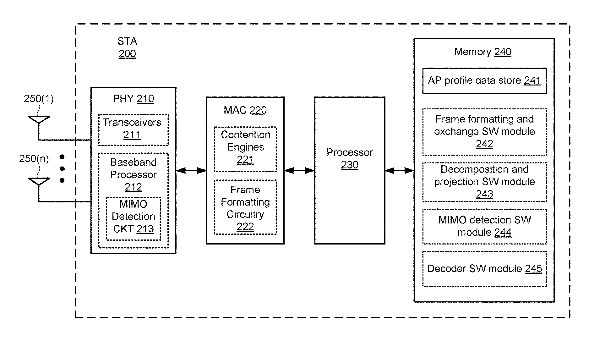 Scalable projection-based MIMO detector