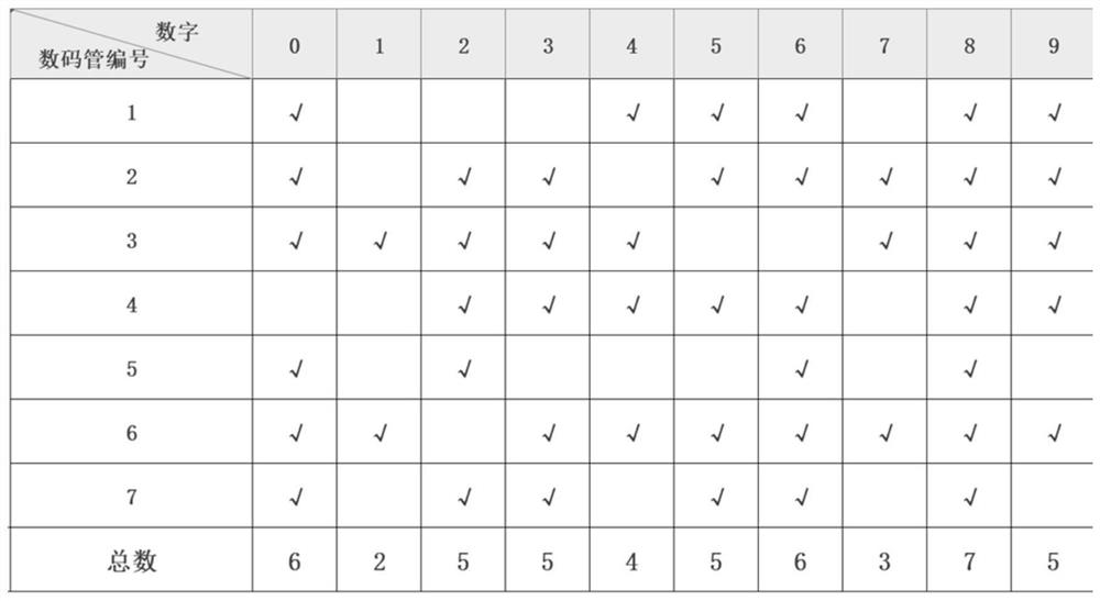 Seven-segment nixie tube liquid crystal display screen identification method and system based on deep learning