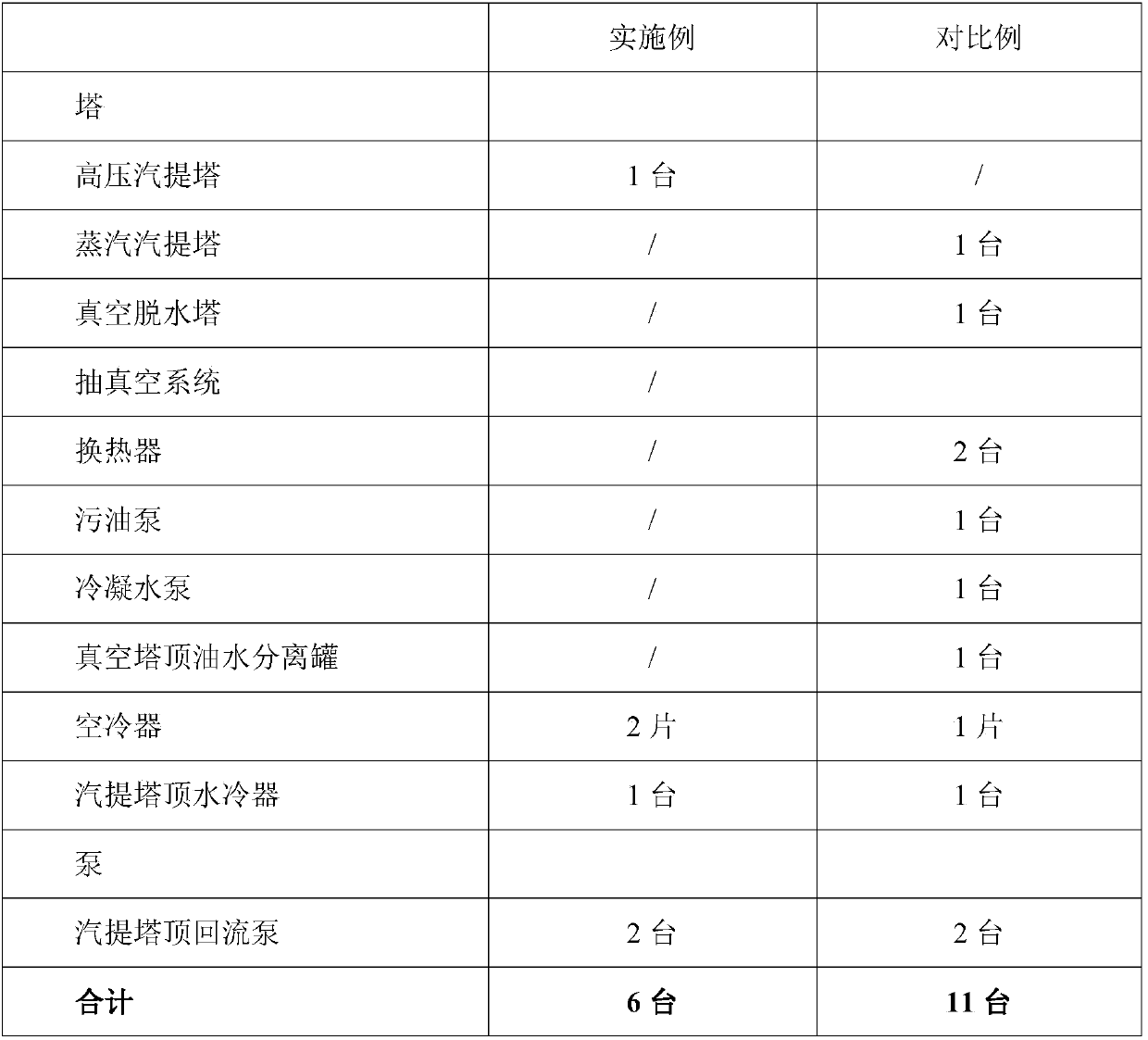 Hydrogenation method for producing aviation biofuel