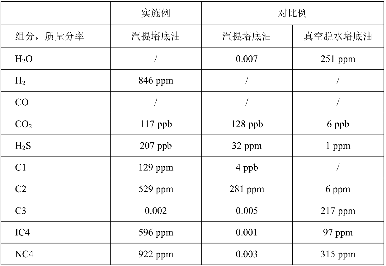 Hydrogenation method for producing aviation biofuel