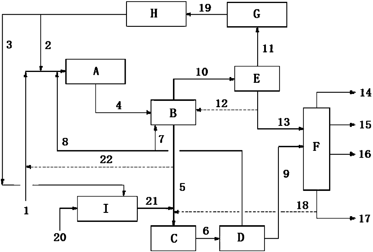 Hydrogenation method for producing aviation biofuel