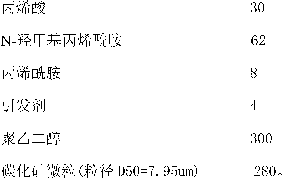 Isopycnic cutting slurry for linear cutting of solar wafer and manufacturing method thereof