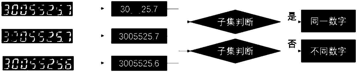 A low-cost multi-channel real-time digital instrument panel visual identification method and system