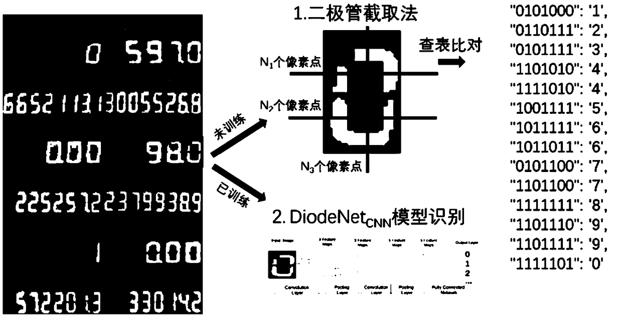 A low-cost multi-channel real-time digital instrument panel visual identification method and system