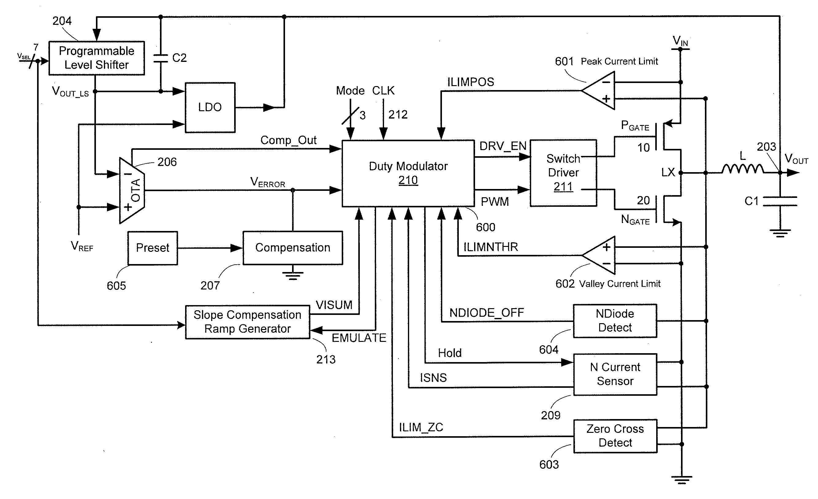 Dc-dc converters