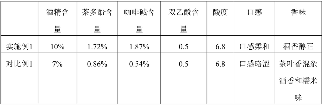 Tea and flower wine and preparation method thereof