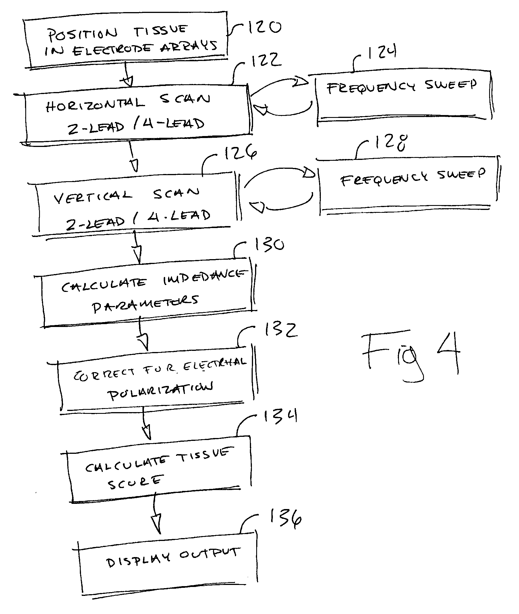 Apparatus and Method for Evaluating Ex Vivo Tissue Samples by Electrical Impedance