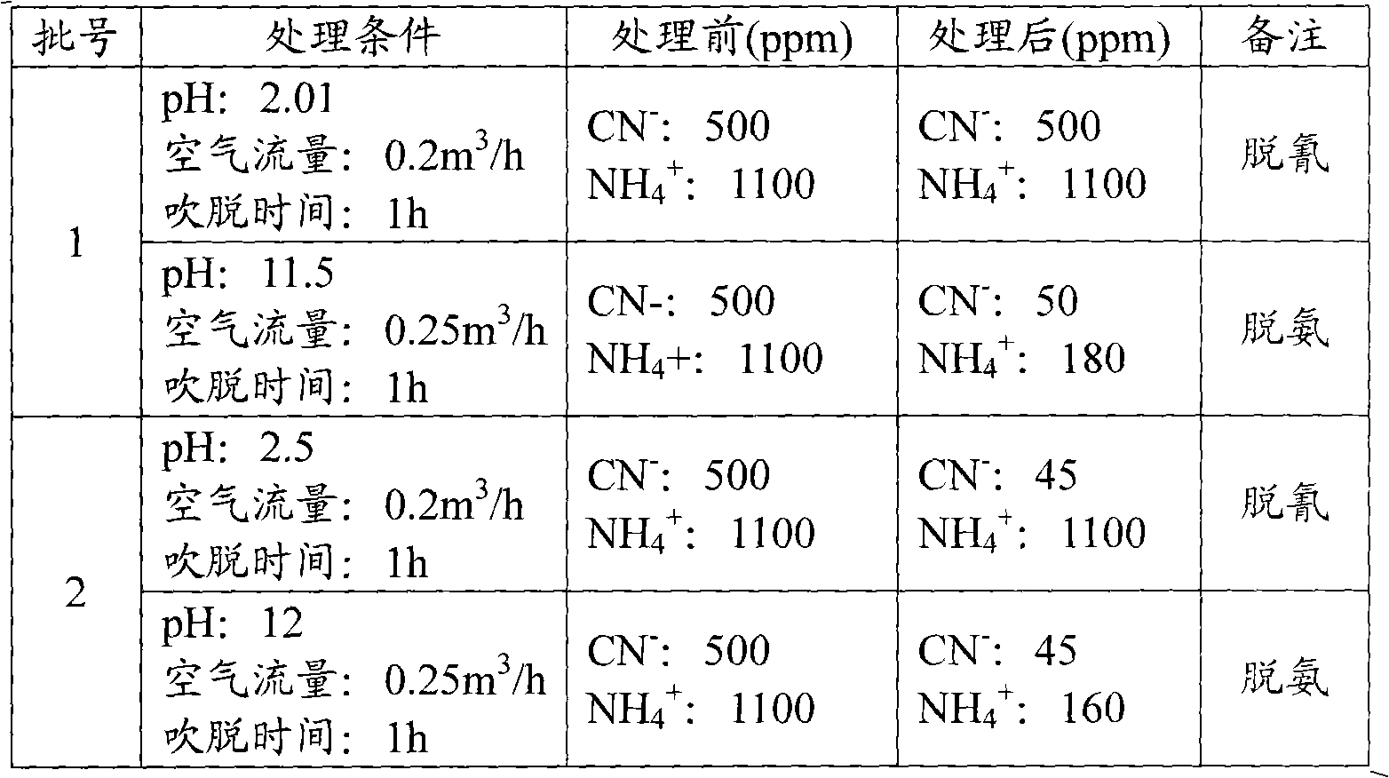 Efficient ultrasonic recirculating-type reaction device