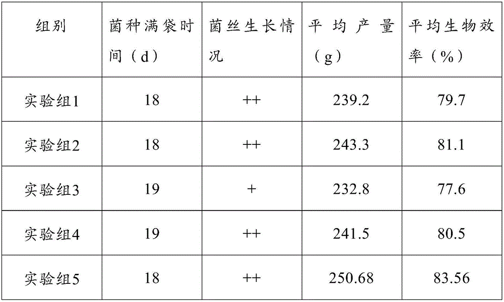 Compost for cultivating pleurotus geesteranus and method for cultivating pleurotus geesteranus