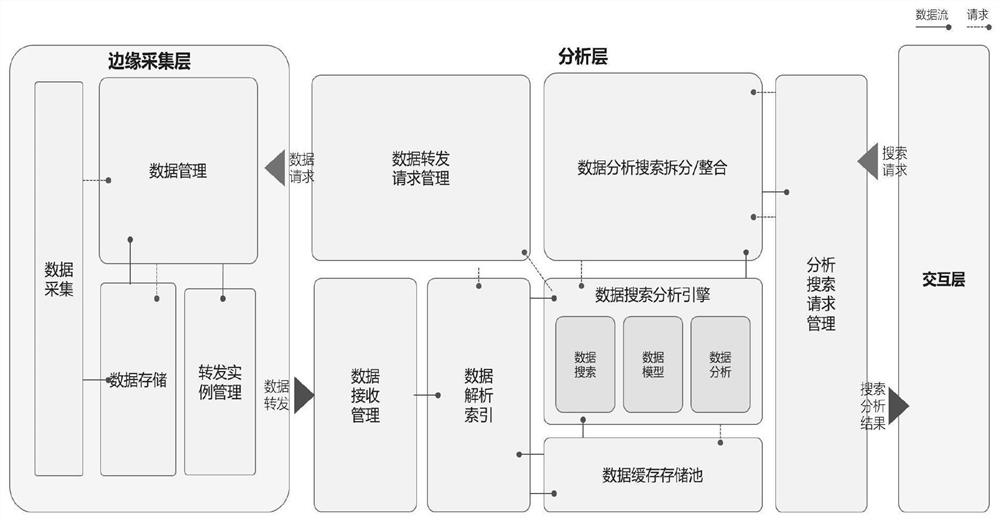 Data dynamic processing method based on distributed storage