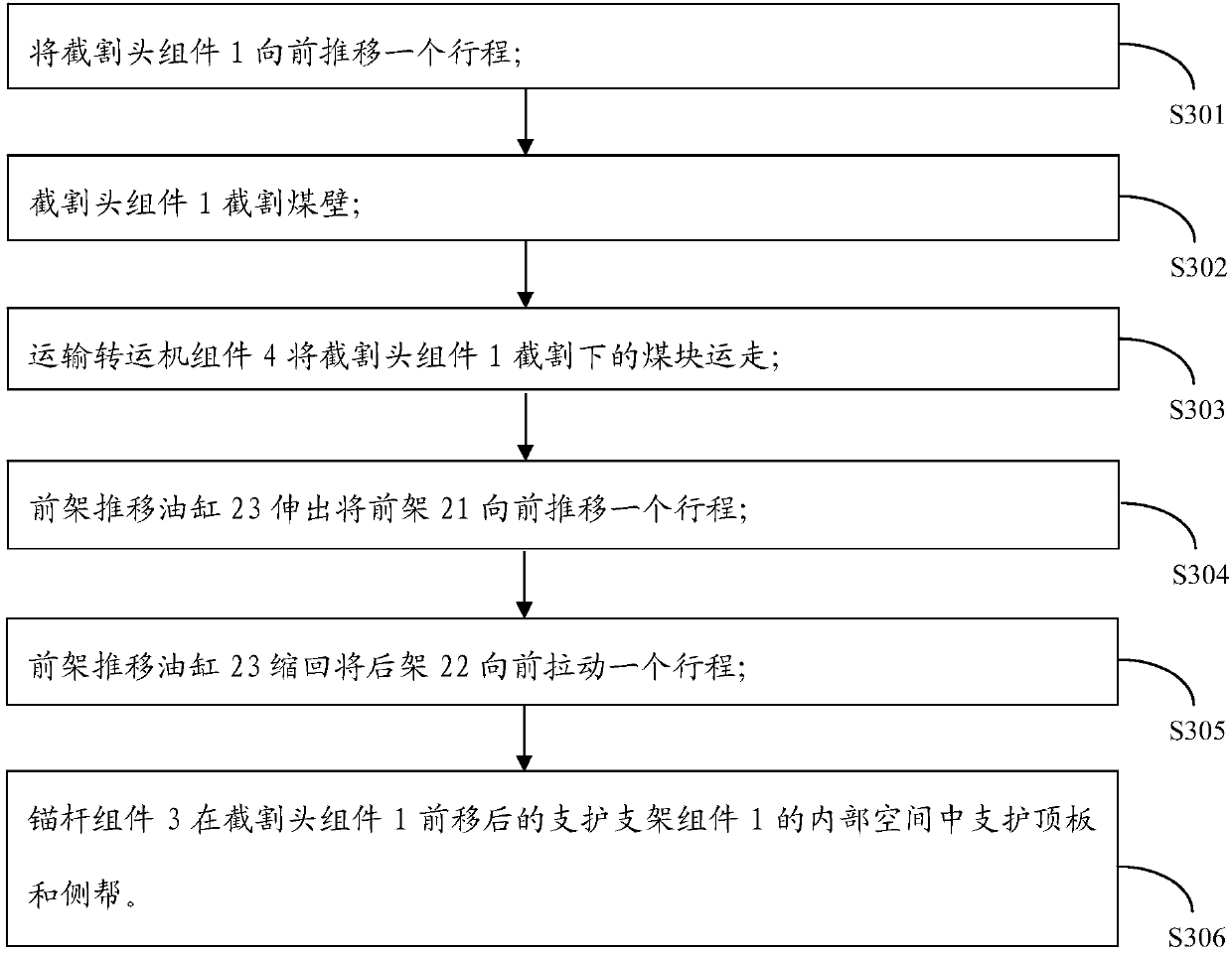 Roadway continuous tunneling system and method