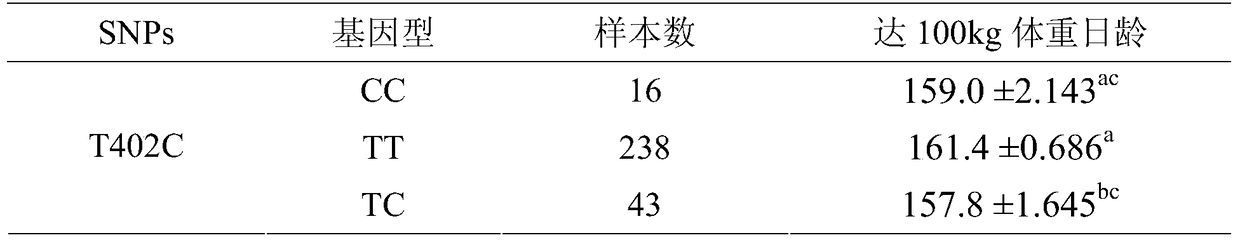 A method for identifying or assisting in identifying the age of pigs with a body weight of 100kg and its special kit