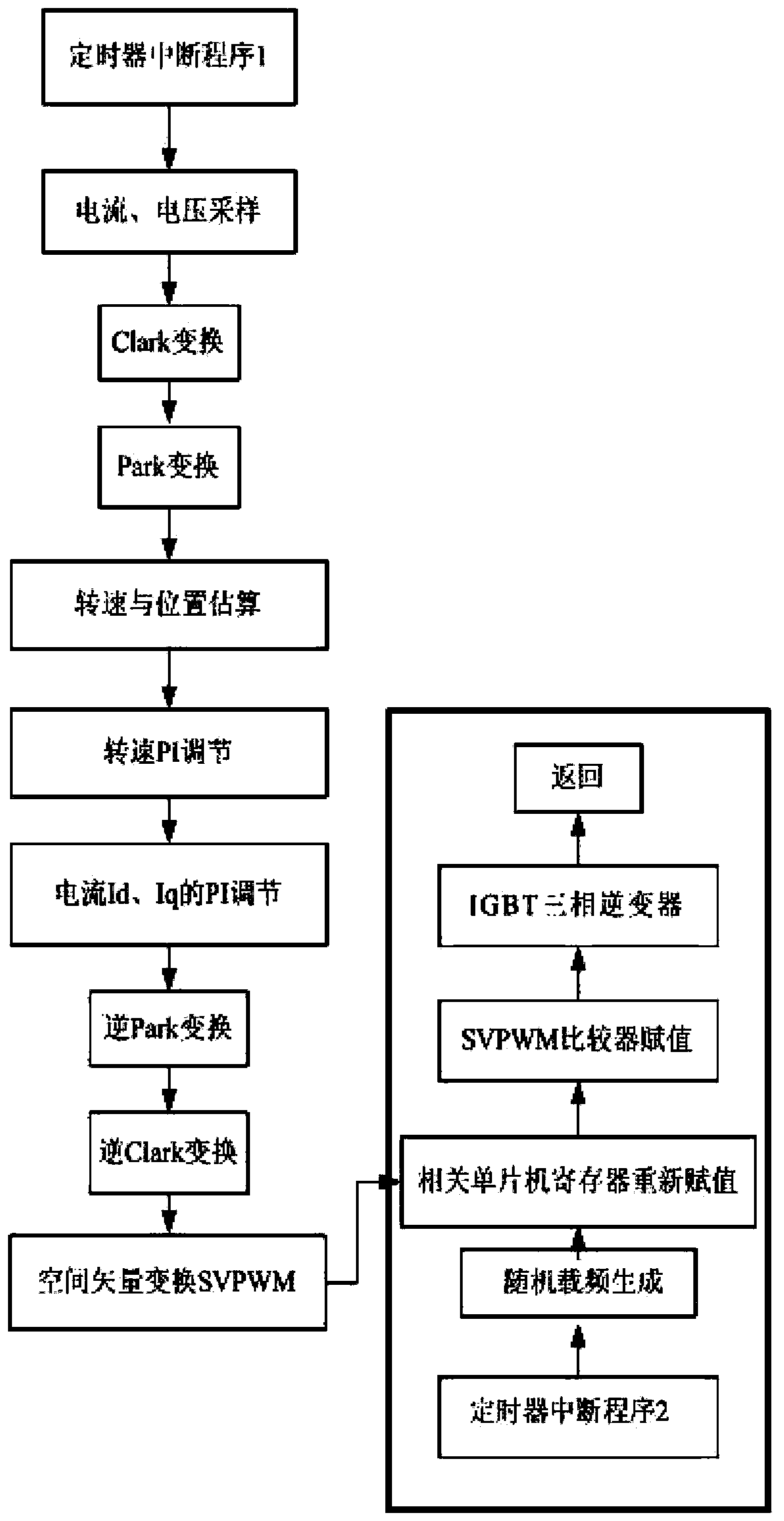 Variable carrier frequency motor controller