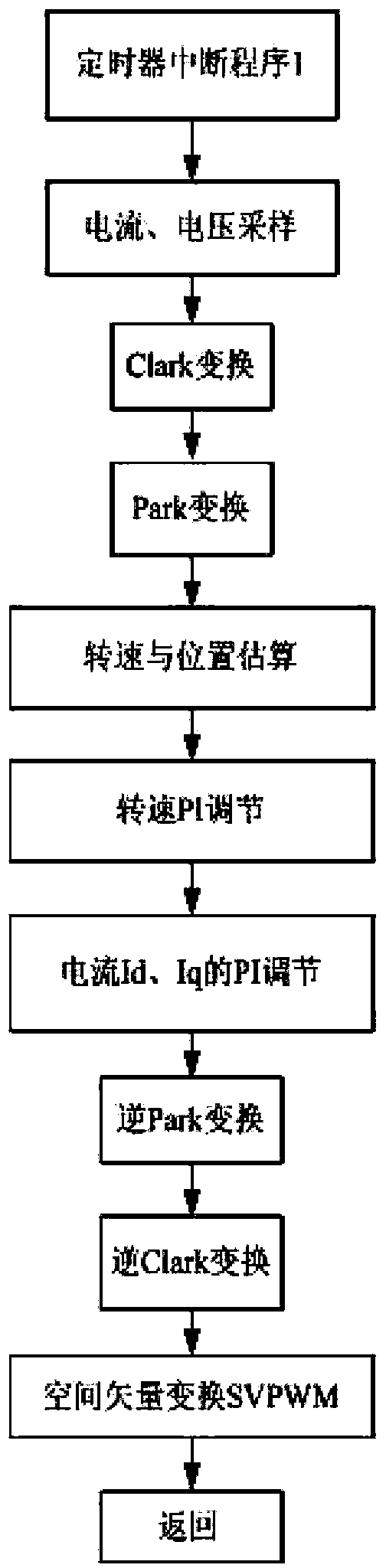 Variable carrier frequency motor controller