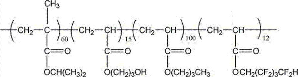 Cross-linked fluorine (methyl)-containing acrylic segmented copolymer and its preparation method and use