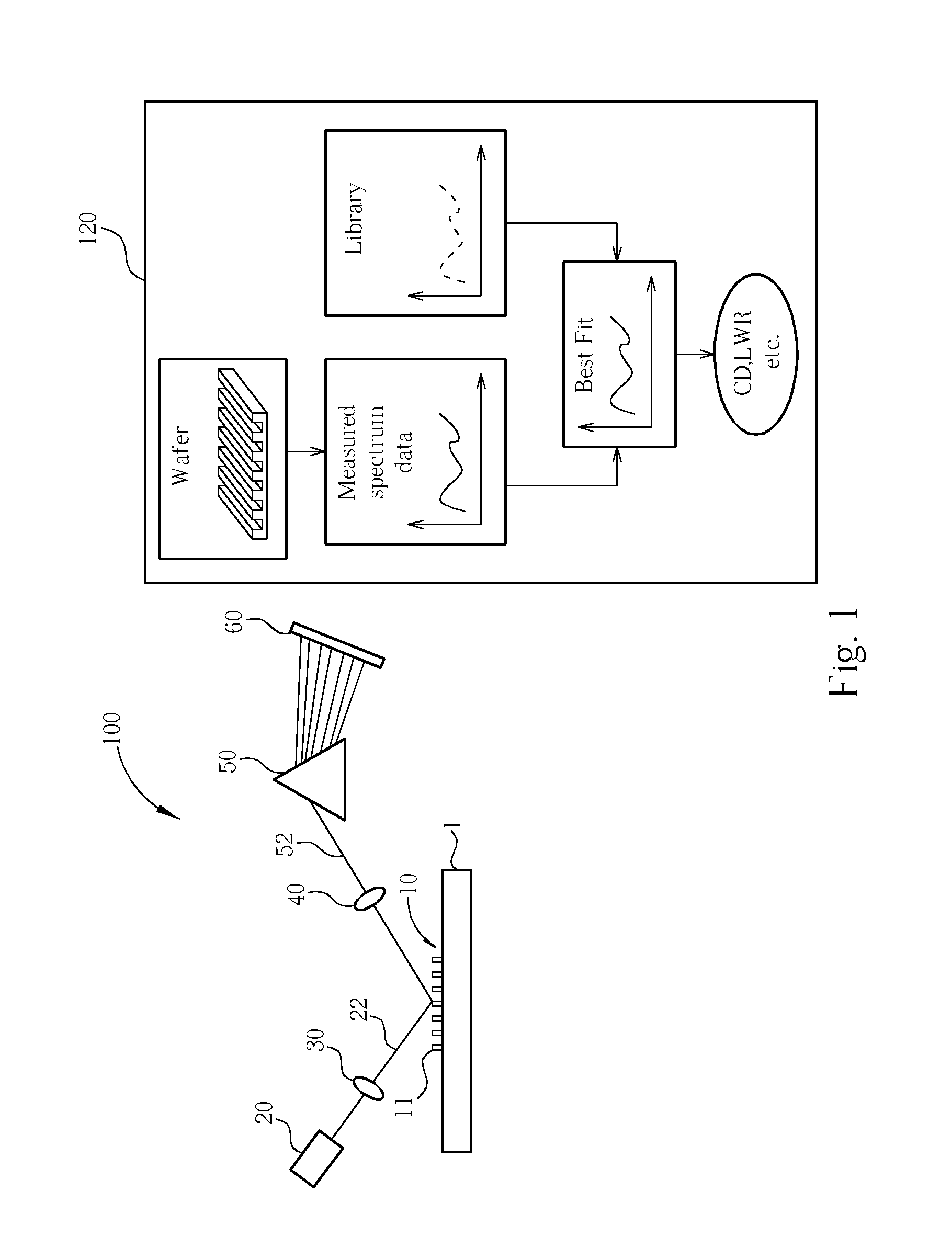 Method for characterizing line width roughness (LWR) of printed features