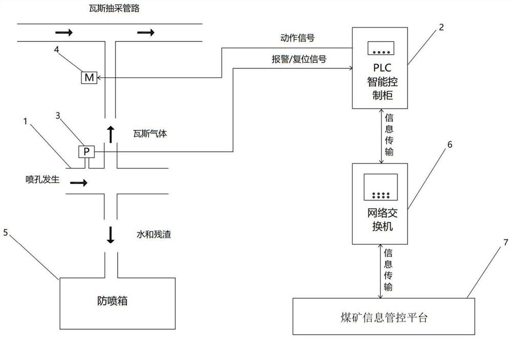 Automatic control system and method for drilling blowout prevention