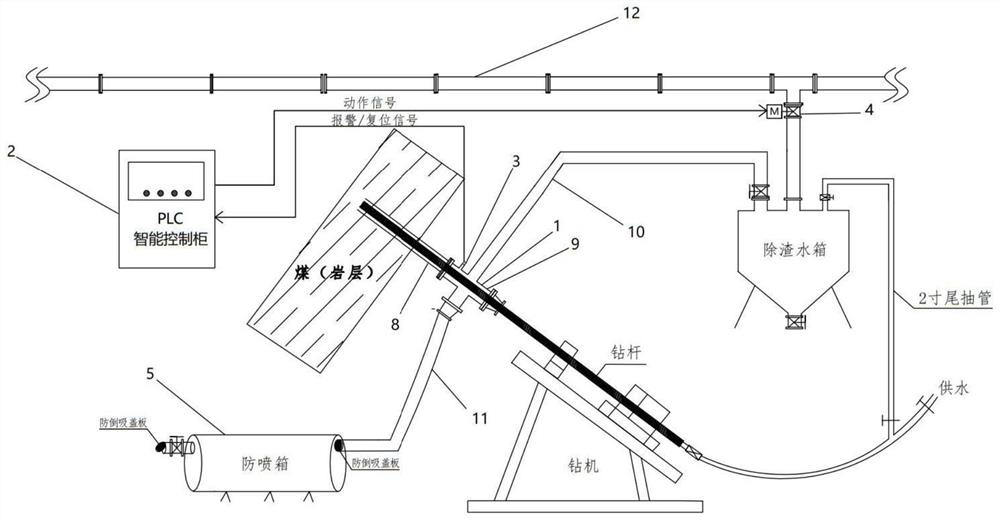 Automatic control system and method for drilling blowout prevention