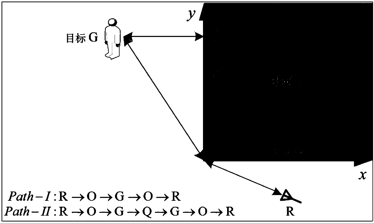 Concealed target positioning method for single building wall corner