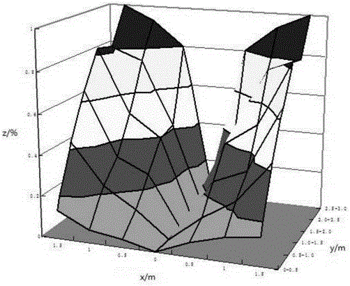 Three-dimensional and ecological persimmon-rice planting method