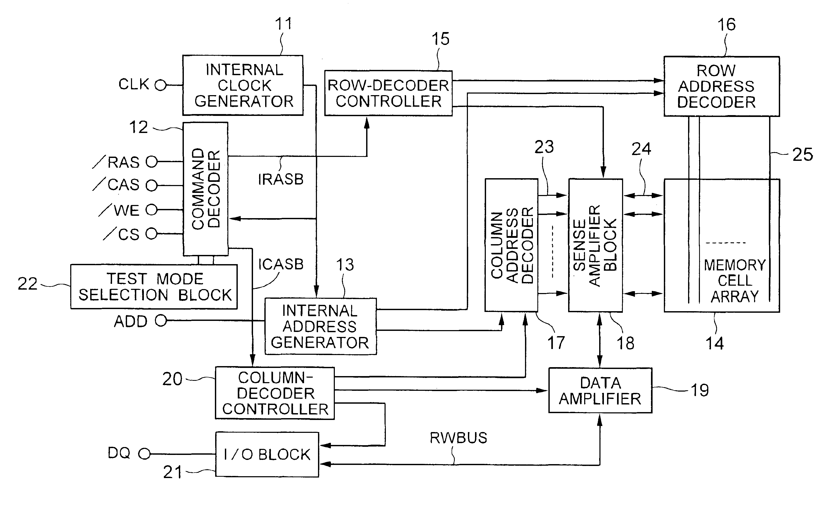 Synchronous semiconductor memory device having a desired-speed test mode