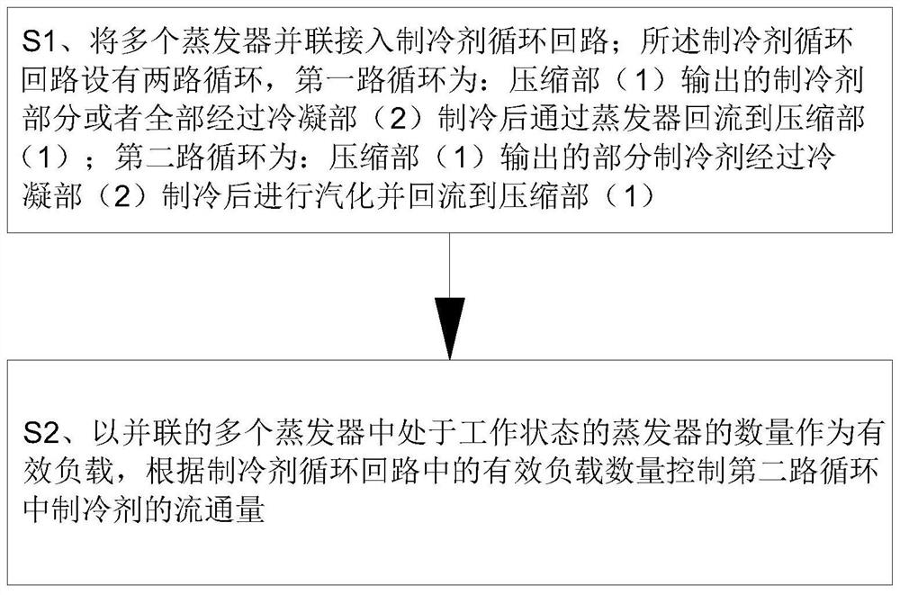 Energy-saving control method for fixed-frequency refrigeration equipment