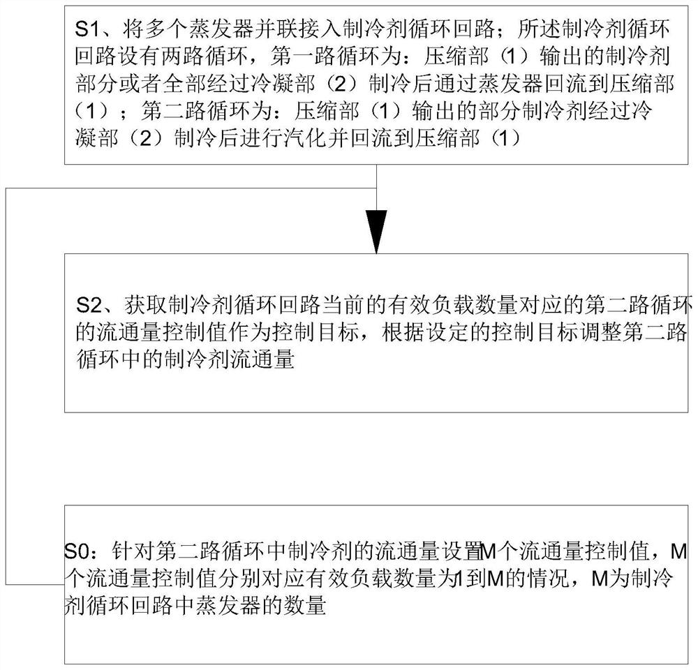 Energy-saving control method for fixed-frequency refrigeration equipment