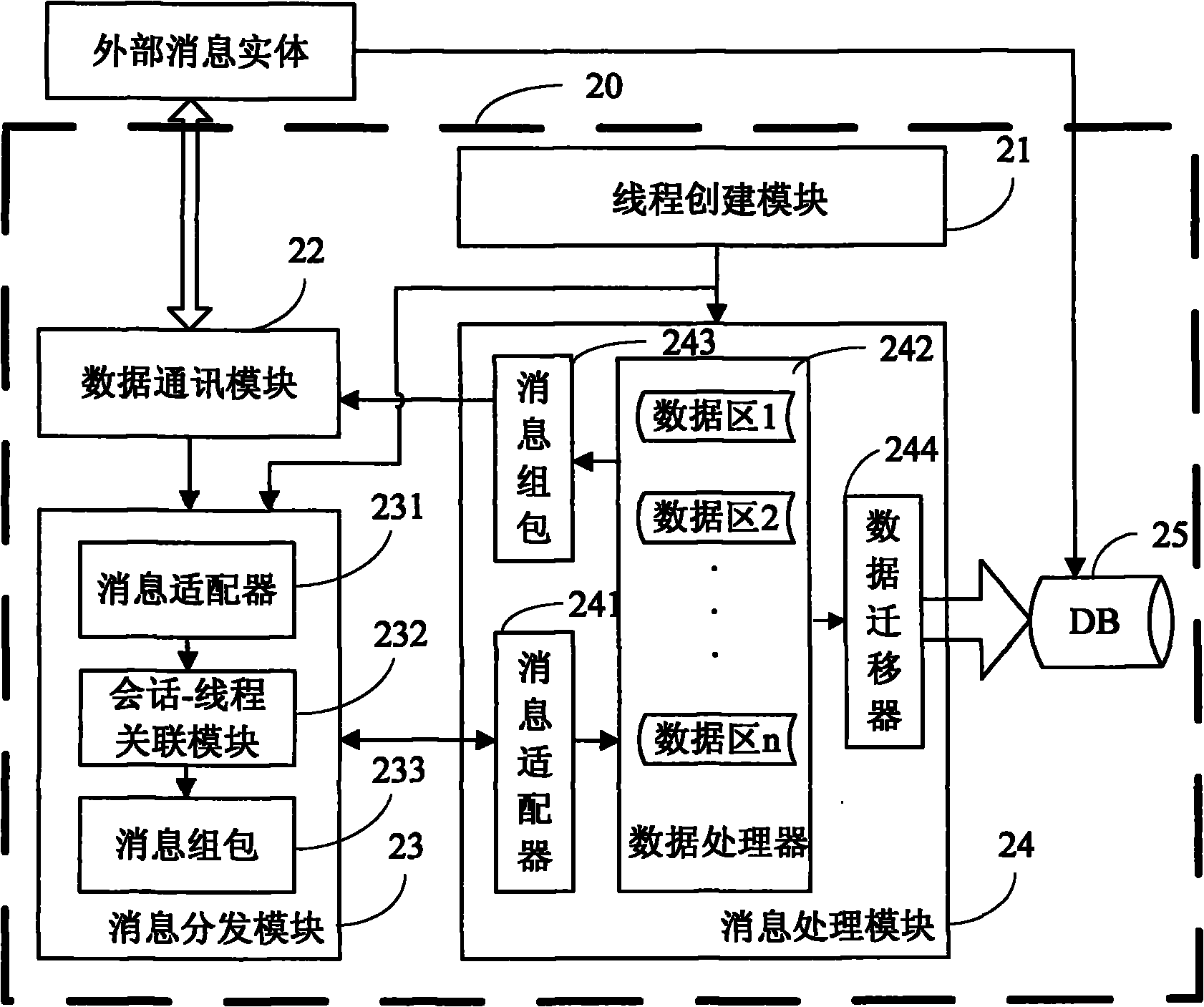 Method for processing business conversational application with multi-thread and device thereof