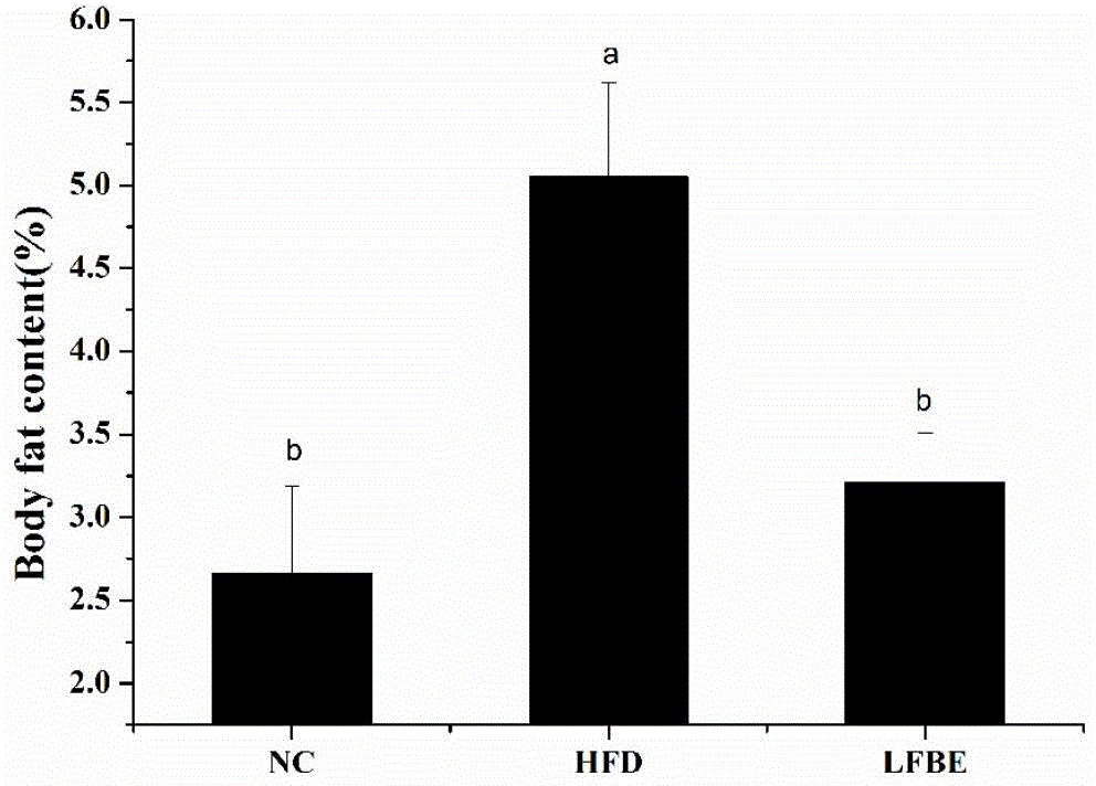 Lactobacillus-fermented barley extract as well as preparation method and application thereof