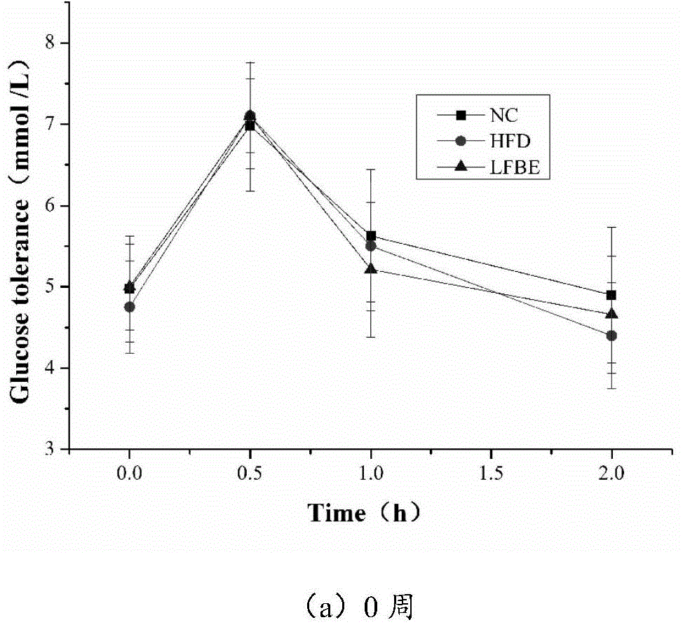 Lactobacillus-fermented barley extract as well as preparation method and application thereof