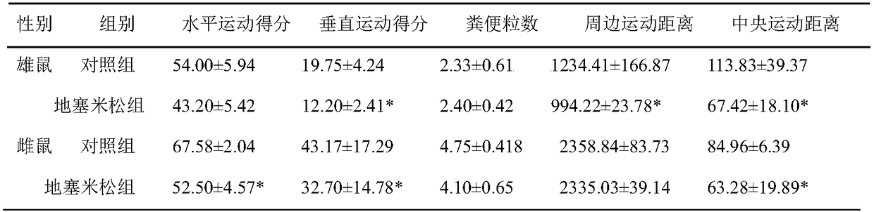 Constructing method of fetal-original bipolar disorder rat model and application thereof