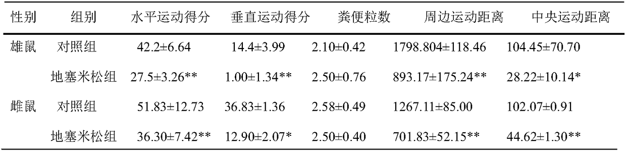 Constructing method of fetal-original bipolar disorder rat model and application thereof