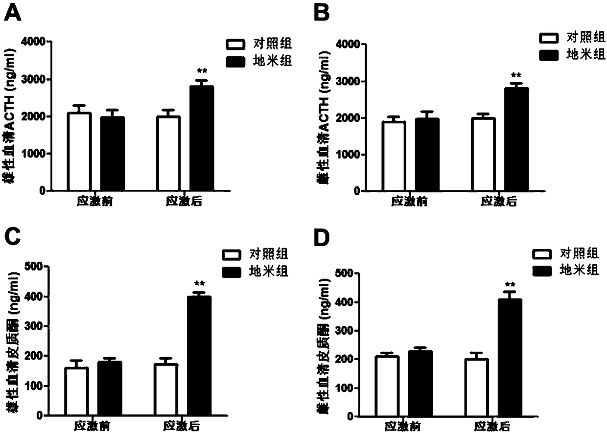 Constructing method of fetal-original bipolar disorder rat model and application thereof