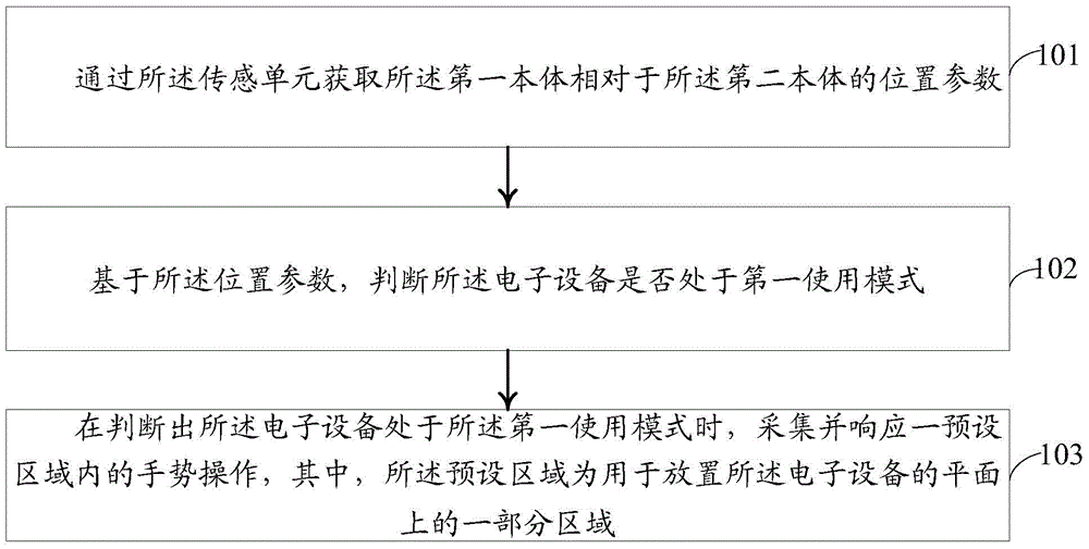 Method for information processing and electronic equipment