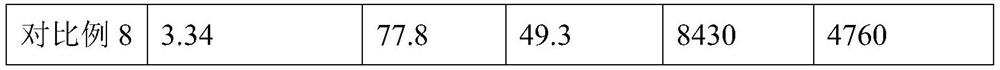 Adhesive capable of improving compression resistance of plywood and preparation method of adhesive