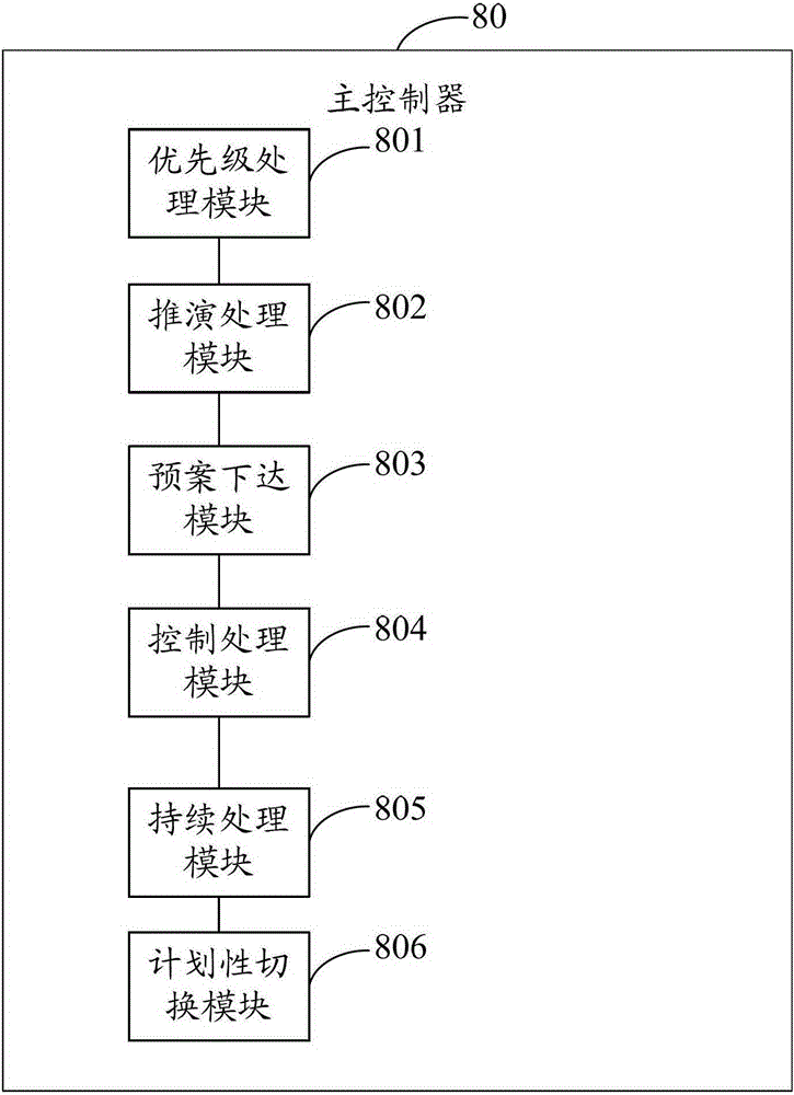 Control method and system for microgrid grid-connected operation mode switching to island operation mode