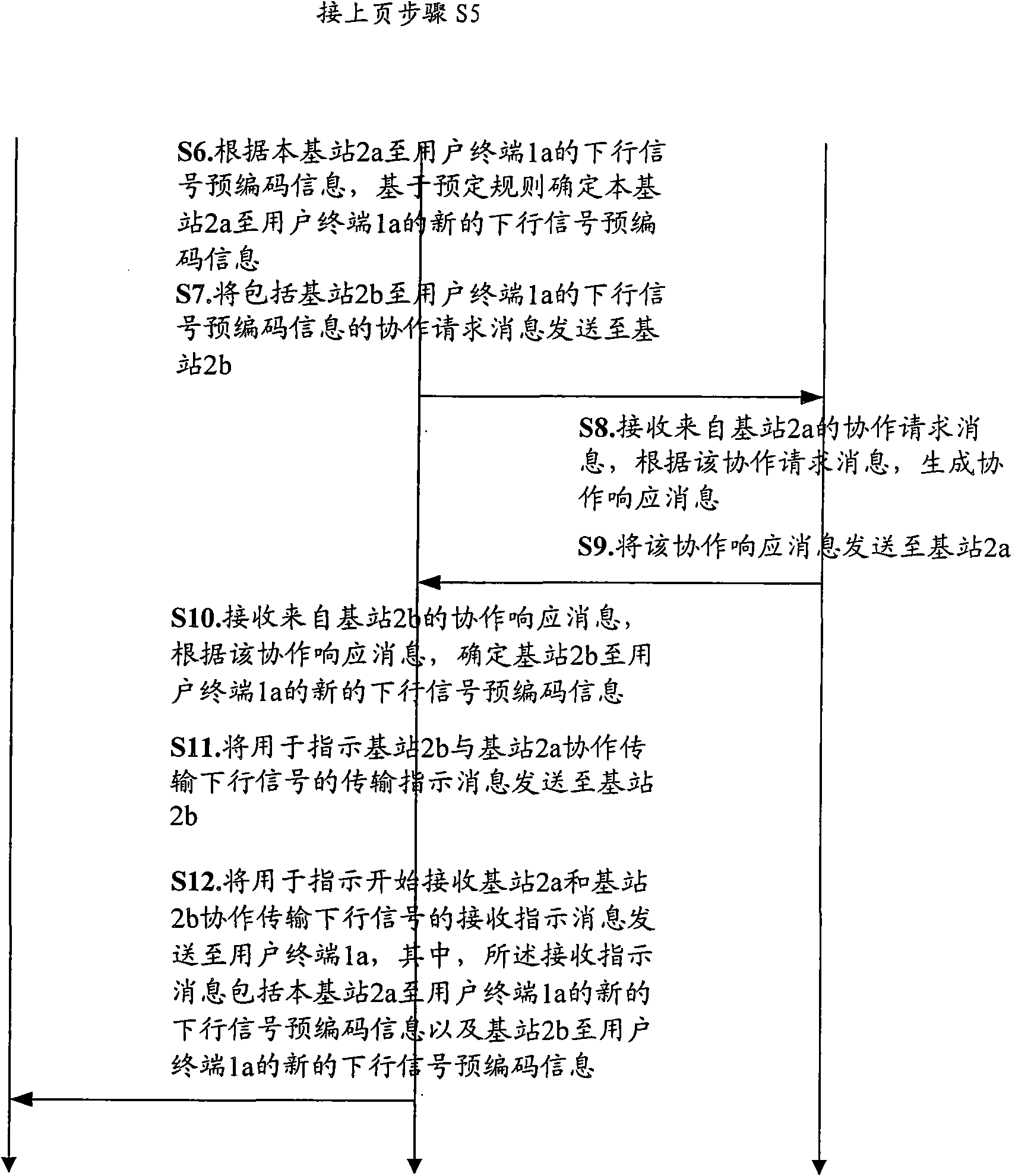 Method and device for controlling cooperative transmission of downlink signal in wireless communication system