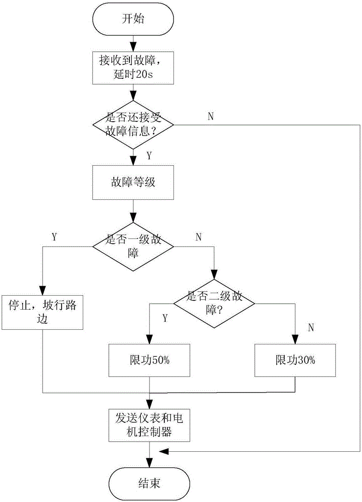 Electric automobile permanent magnet synchronous motor fault diagnosis system and method based on cloud computing