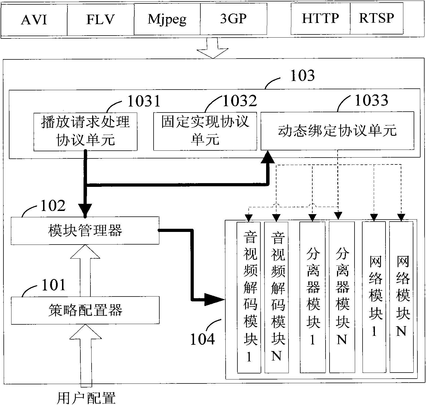 System for supporting self-adaption of decoding audio and video and method thereof