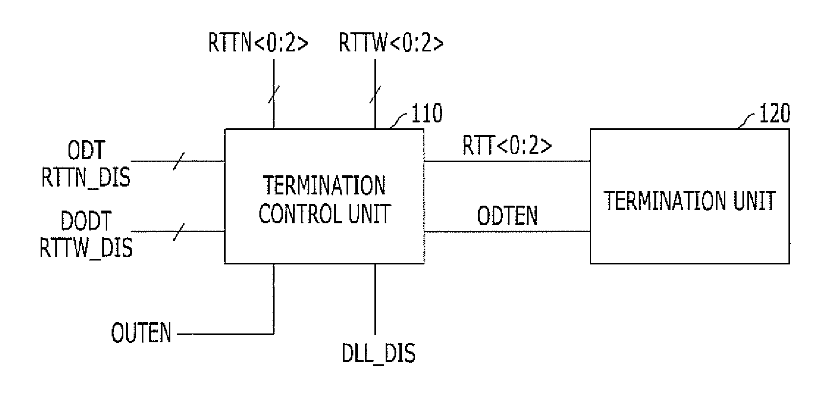 Termination control circuit and semiconductor device including the same