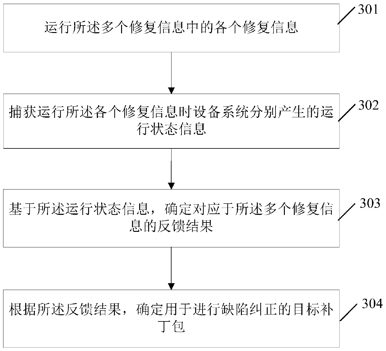 Processing method and device