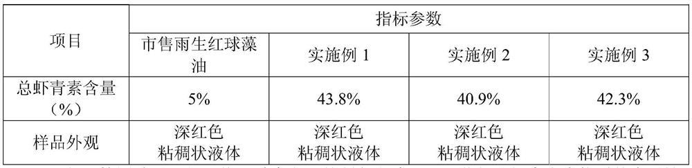 Preparation method of astaxanthin-rich haematococcus pluvialis oil