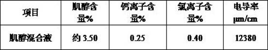 Refining process of inositol filtrate high temperature and rapid separation