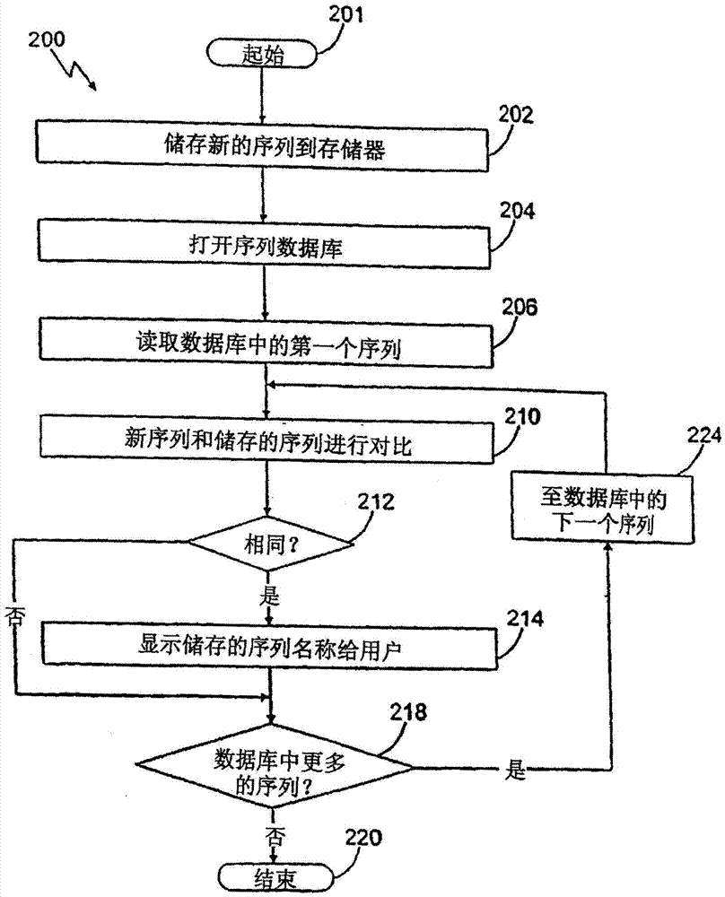 Glucanases, nucleic acids encoding them and methods for making and using them