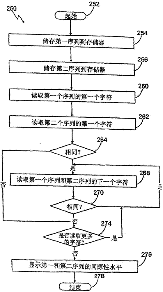 Glucanases, nucleic acids encoding them and methods for making and using them