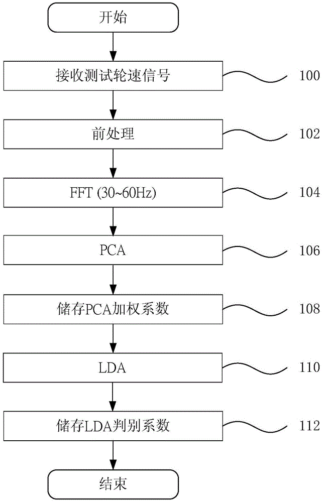 Device and method for estimating tire pressure in vehicle