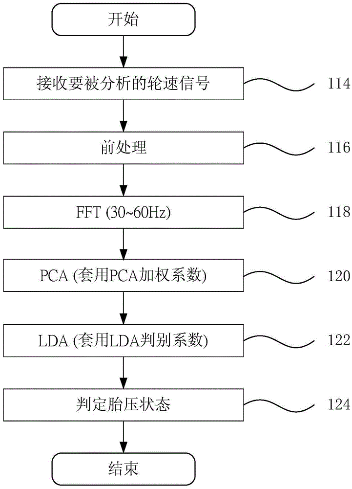 Device and method for estimating tire pressure in vehicle